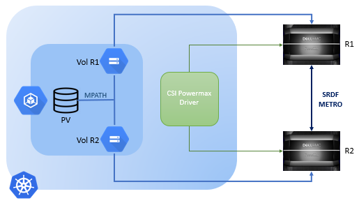 metro architecture diagram