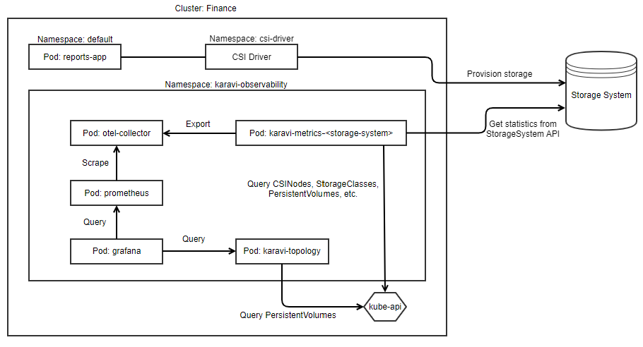 Default Deployment